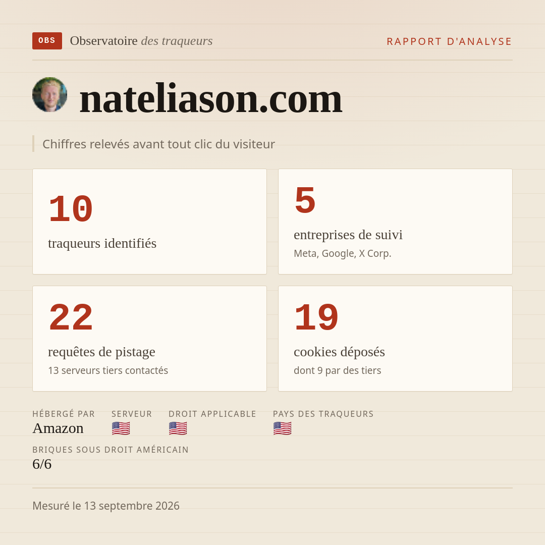 nateliason.com : 10 traqueurs identifiés, 5 entreprises de suivi, 22 requêtes de pistage. Chiffres relevés avant tout clic du visiteur.
