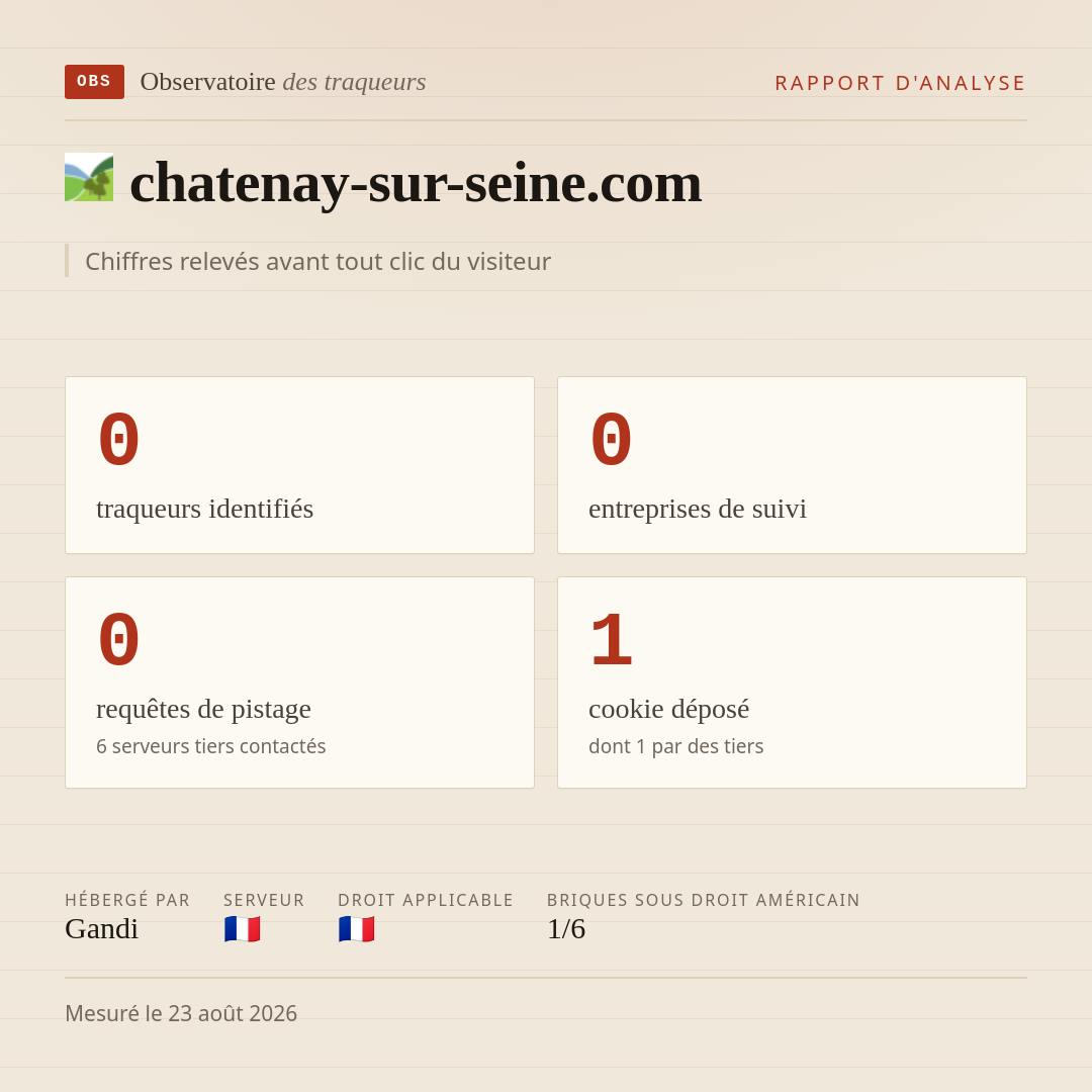 chatenay-sur-seine.com : 0 traqueurs identifiés, 0 entreprises de suivi, 0 requêtes de pistage. Chiffres relevés avant tout clic du visiteur.
