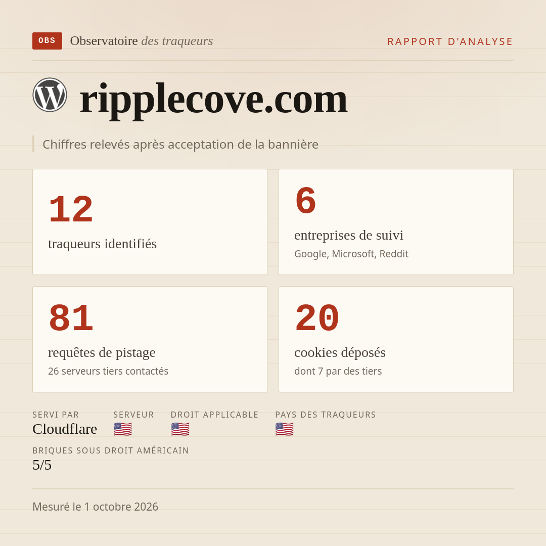 ripplecove.com : 12 traqueurs identifiés, 6 entreprises de suivi, 81 requêtes de pistage. Chiffres relevés après acceptation de la bannière.