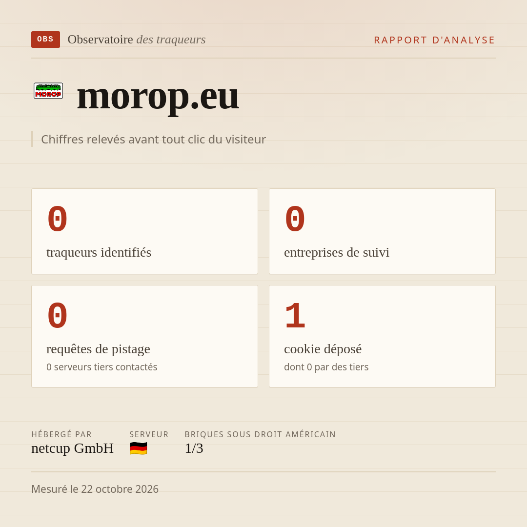 morop.eu : 0 traqueurs identifiés, 0 entreprises de suivi, 0 requêtes de pistage. Chiffres relevés avant tout clic du visiteur.
