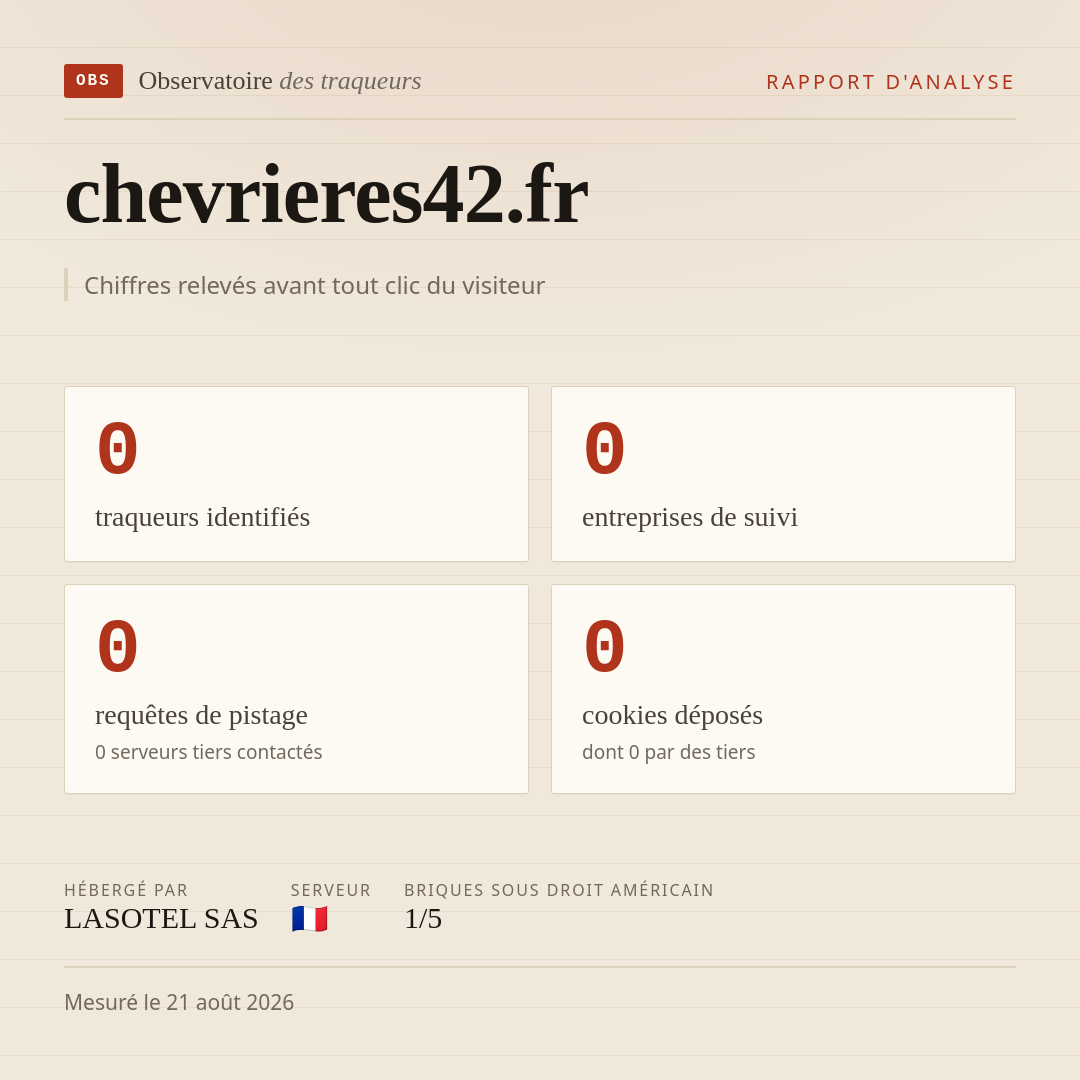 chevrieres42.fr : 0 traqueurs identifiés, 0 entreprises de suivi, 0 requêtes de pistage. Chiffres relevés avant tout clic du visiteur.
