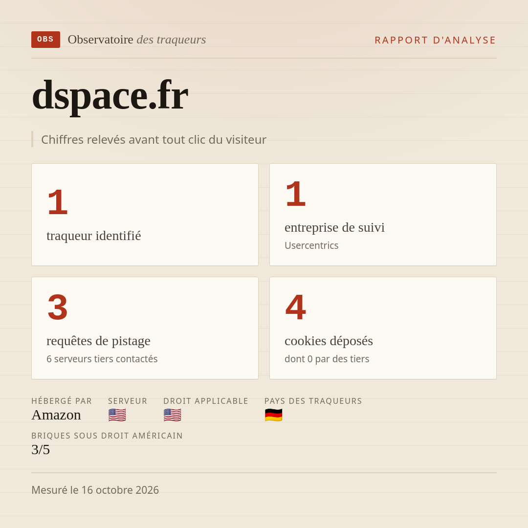dspace.fr : 1 traqueur identifié, 1 entreprise de suivi, 3 requêtes de pistage. Chiffres relevés avant tout clic du visiteur.
