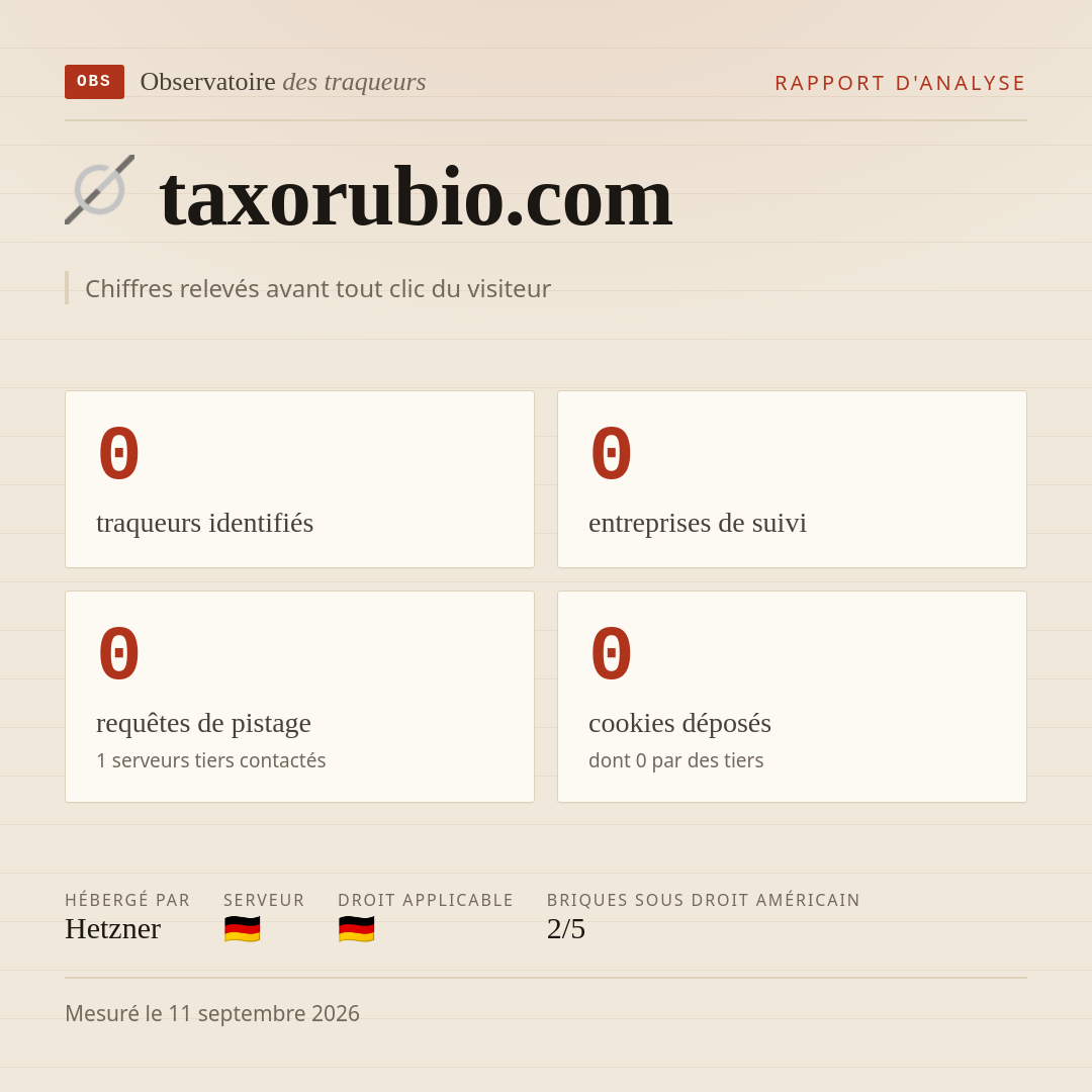 taxorubio.com : 0 traqueurs identifiés, 0 entreprises de suivi, 0 requêtes de pistage. Chiffres relevés avant tout clic du visiteur.