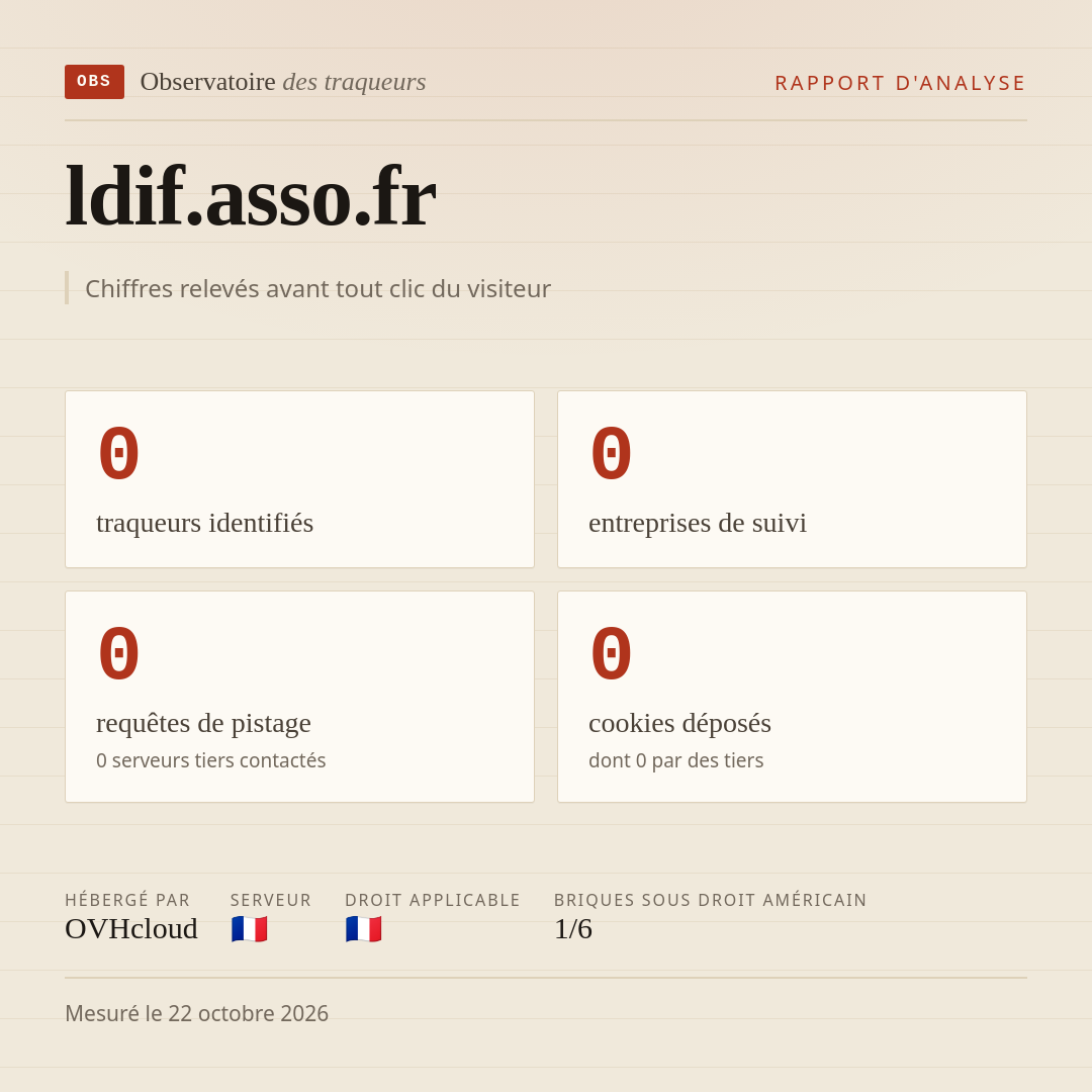 ldif.asso.fr : 0 traqueurs identifiés, 0 entreprises de suivi, 0 requêtes de pistage. Chiffres relevés avant tout clic du visiteur.