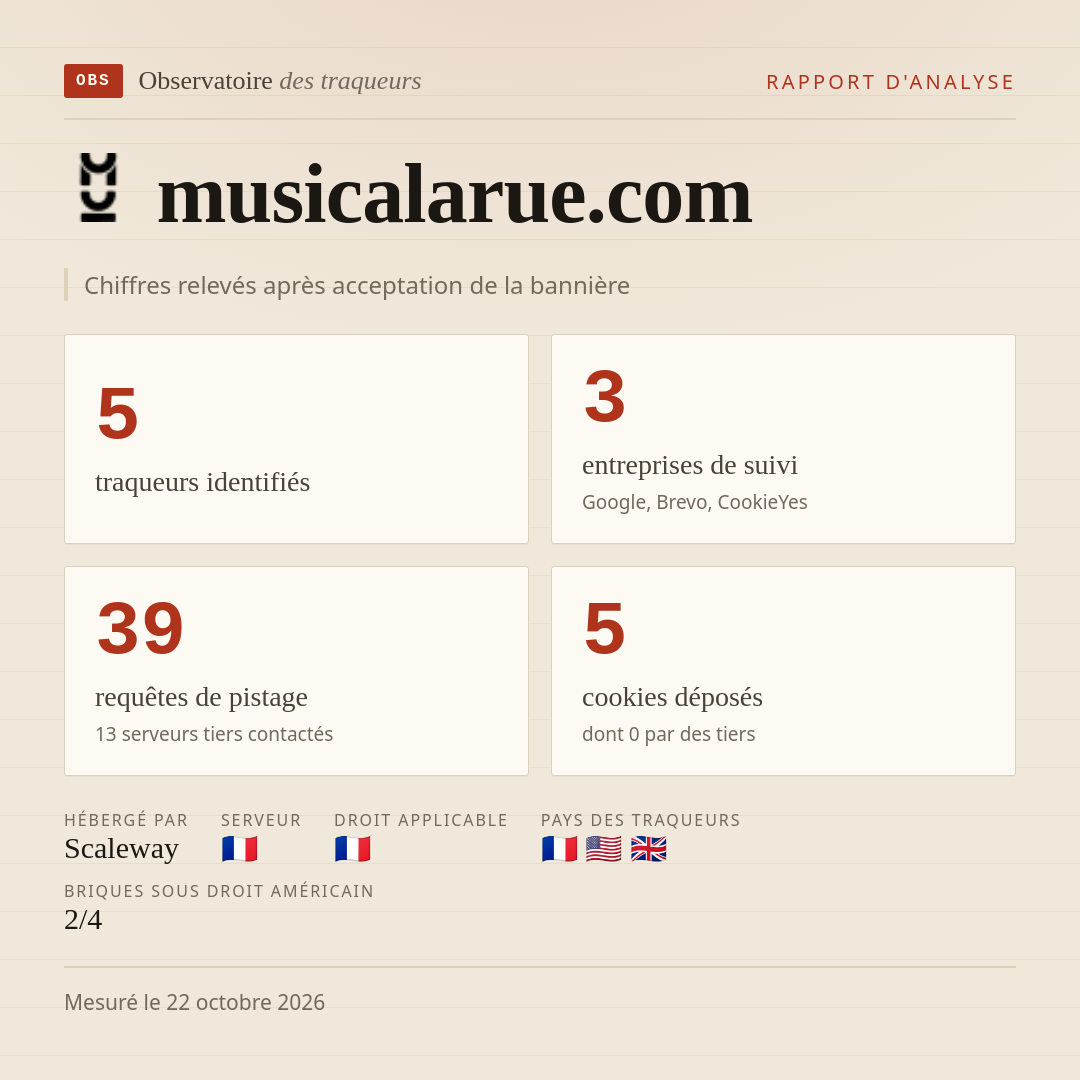 musicalarue.com : 5 traqueurs identifiés, 3 entreprises de suivi, 39 requêtes de pistage. Chiffres relevés après acceptation de la bannière.