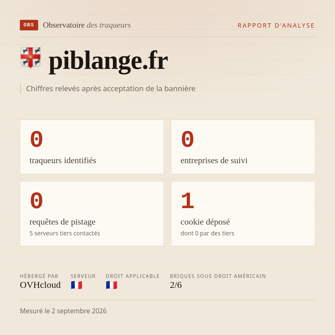 piblange.fr : 0 traqueurs identifiés, 0 entreprises de suivi, 0 requêtes de pistage. Chiffres relevés après acceptation de la bannière.