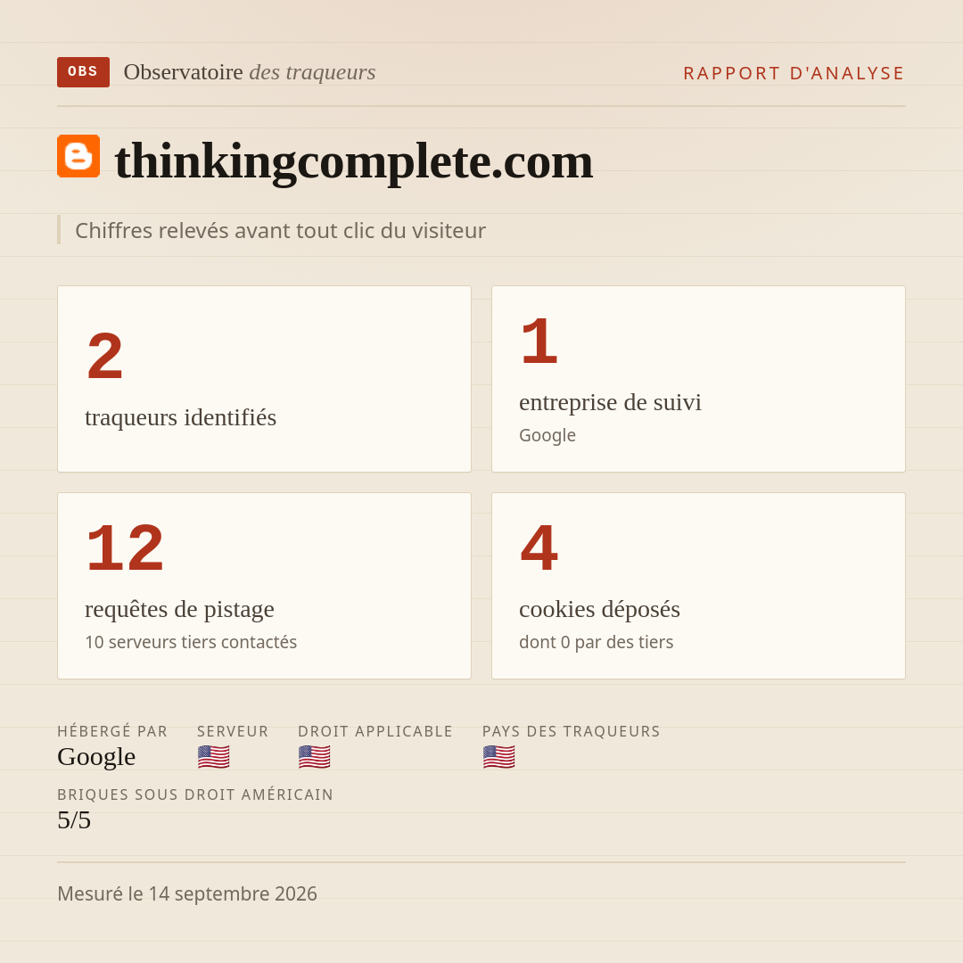 thinkingcomplete.com : 2 traqueurs identifiés, 1 entreprise de suivi, 12 requêtes de pistage. Chiffres relevés avant tout clic du visiteur.