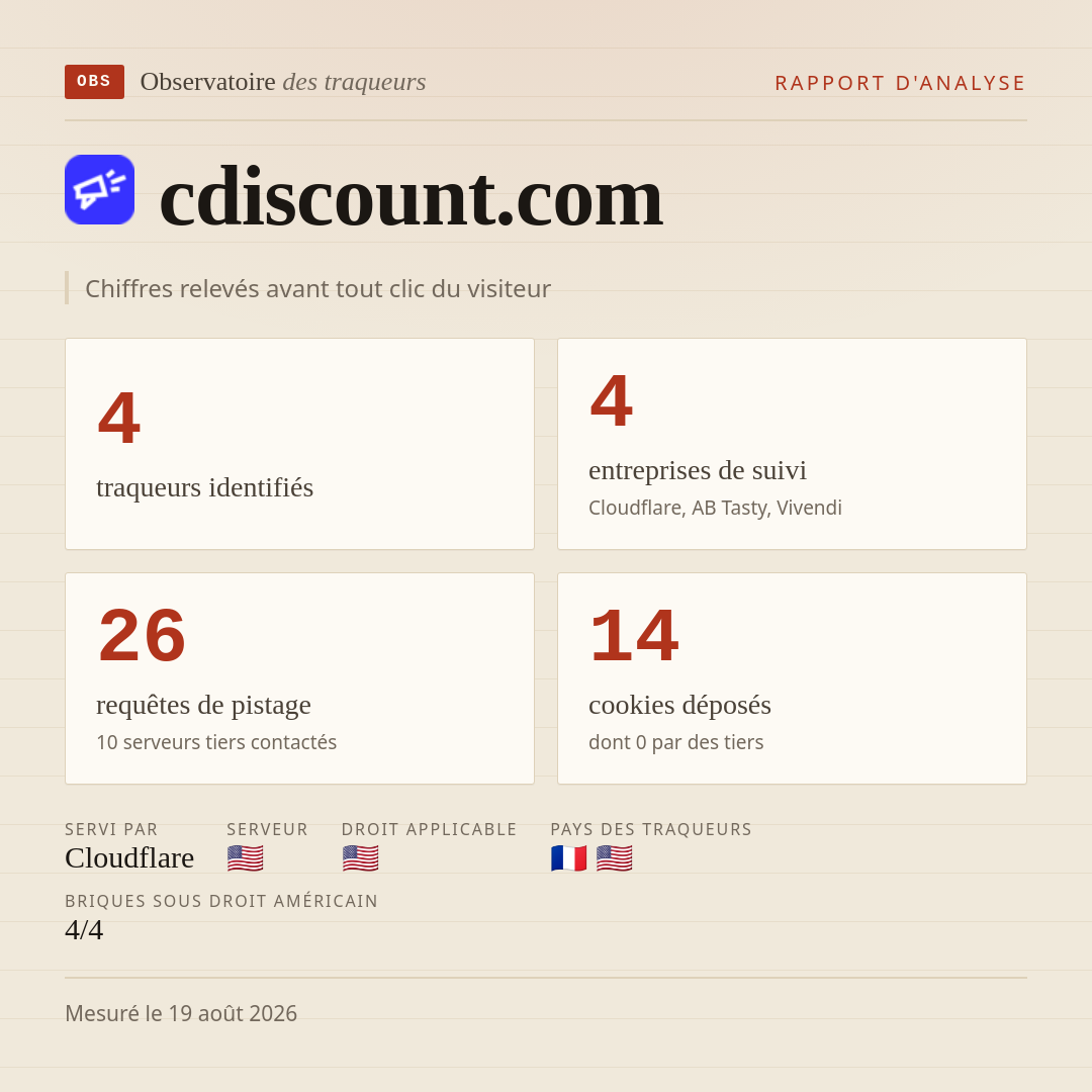 cdiscount.com : 4 traqueurs identifiés, 4 entreprises de suivi, 26 requêtes de pistage. Chiffres relevés avant tout clic du visiteur.