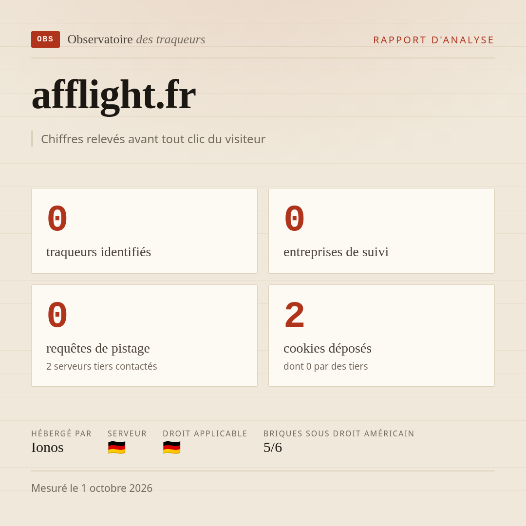 afflight.fr : 0 traqueurs identifiés, 0 entreprises de suivi, 0 requêtes de pistage. Chiffres relevés avant tout clic du visiteur.