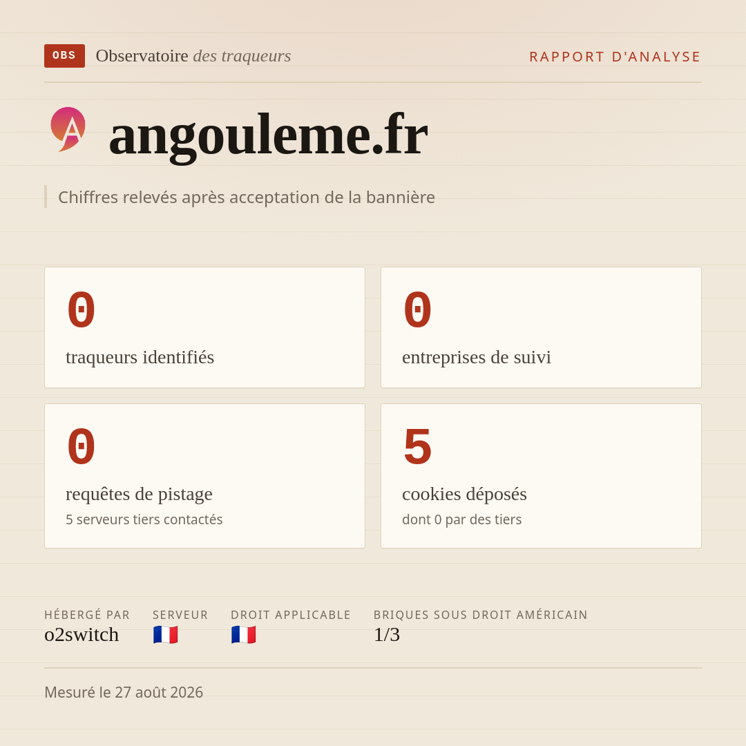 angouleme.fr : 0 traqueurs identifiés, 0 entreprises de suivi, 0 requêtes de pistage. Chiffres relevés après acceptation de la bannière.