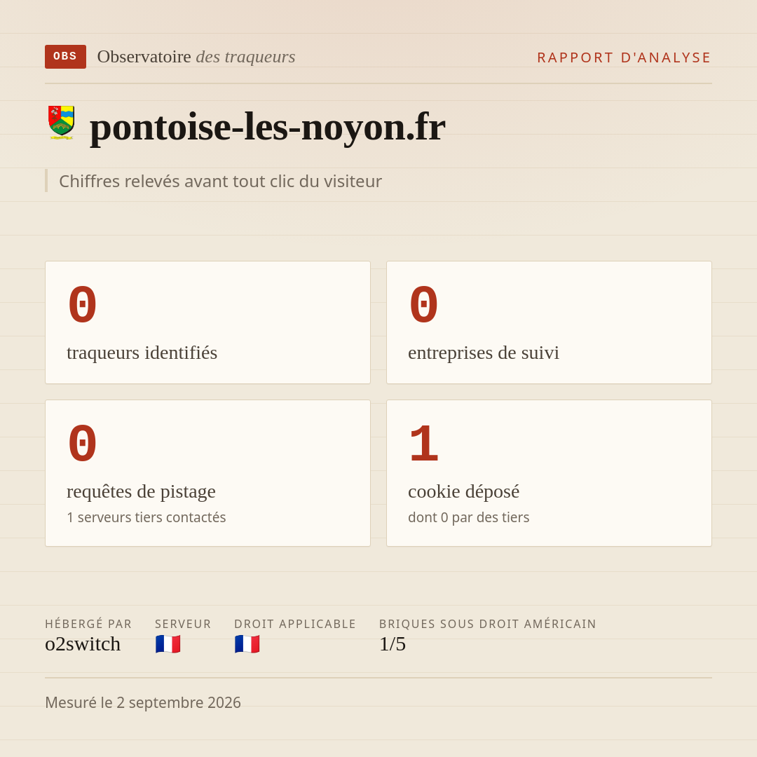 pontoise-les-noyon.fr : 0 traqueurs identifiés, 0 entreprises de suivi, 0 requêtes de pistage. Chiffres relevés avant tout clic du visiteur.