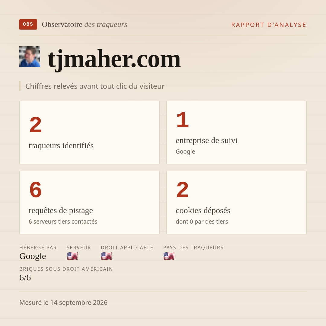 tjmaher.com : 2 traqueurs identifiés, 1 entreprise de suivi, 6 requêtes de pistage. Chiffres relevés avant tout clic du visiteur.