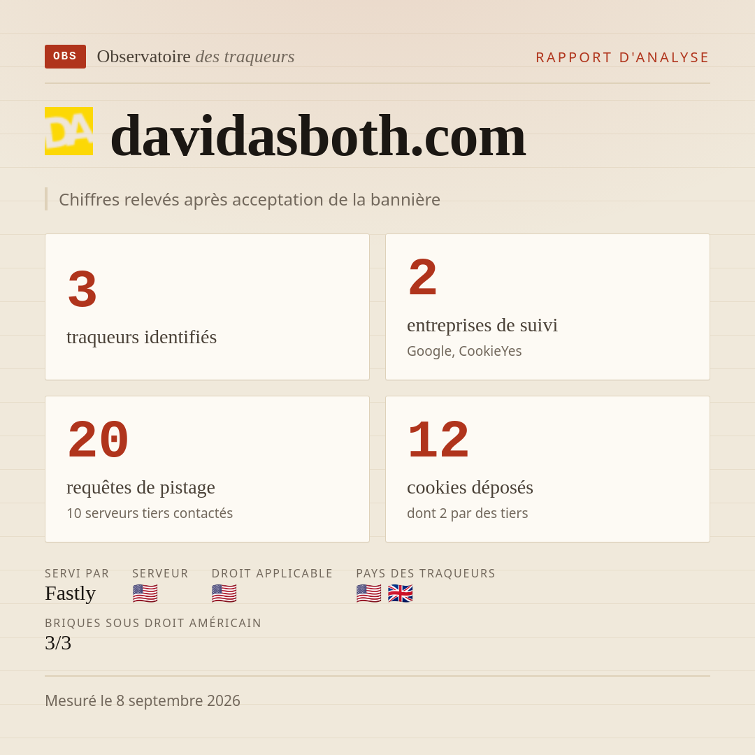 davidasboth.com : 3 traqueurs identifiés, 2 entreprises de suivi, 20 requêtes de pistage. Chiffres relevés après acceptation de la bannière.