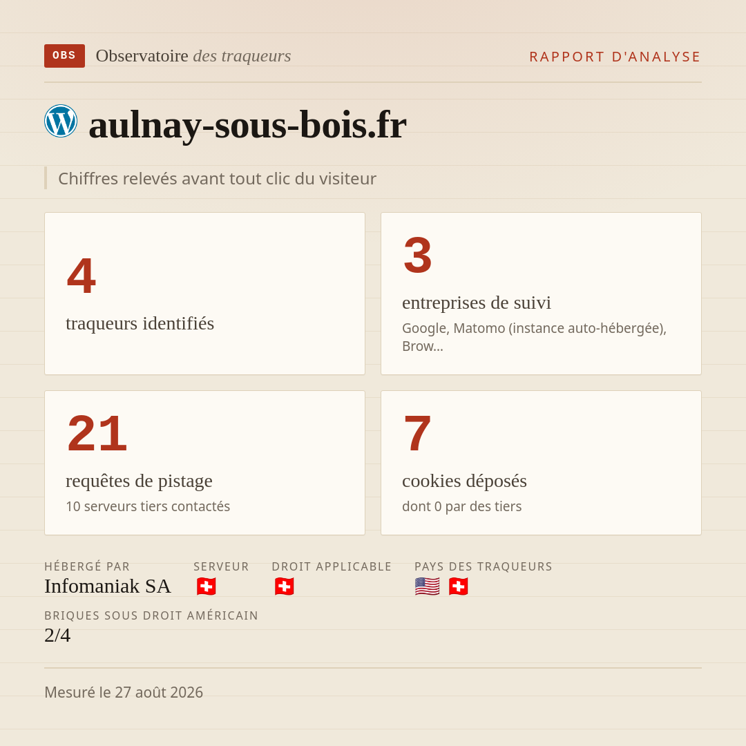aulnay-sous-bois.fr : 4 traqueurs identifiés, 3 entreprises de suivi, 21 requêtes de pistage. Chiffres relevés avant tout clic du visiteur.