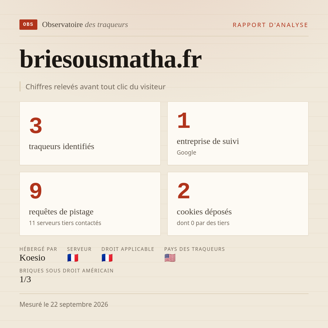 briesousmatha.fr : 3 traqueurs identifiés, 1 entreprise de suivi, 9 requêtes de pistage. Chiffres relevés avant tout clic du visiteur.