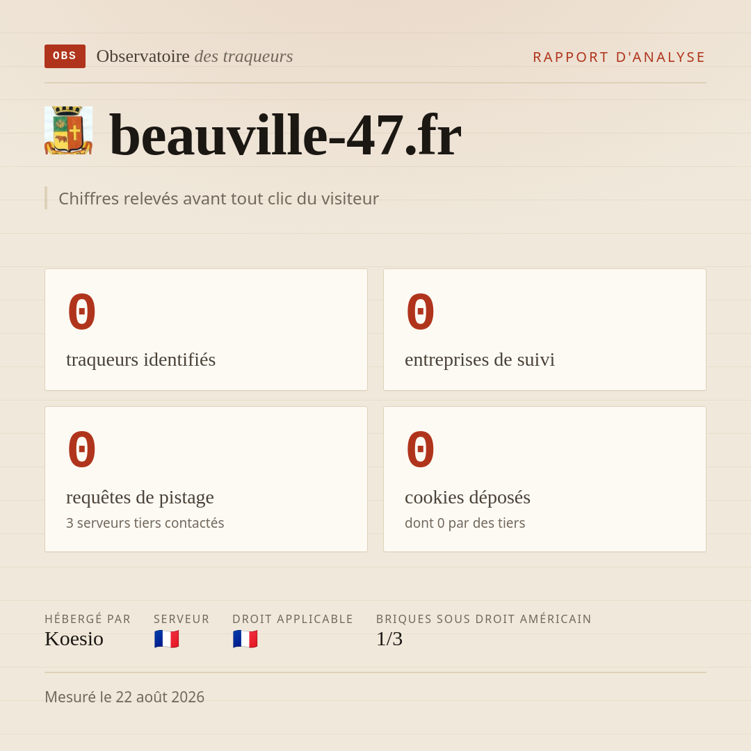 beauville-47.fr : 0 traqueurs identifiés, 0 entreprises de suivi, 0 requêtes de pistage. Chiffres relevés avant tout clic du visiteur.