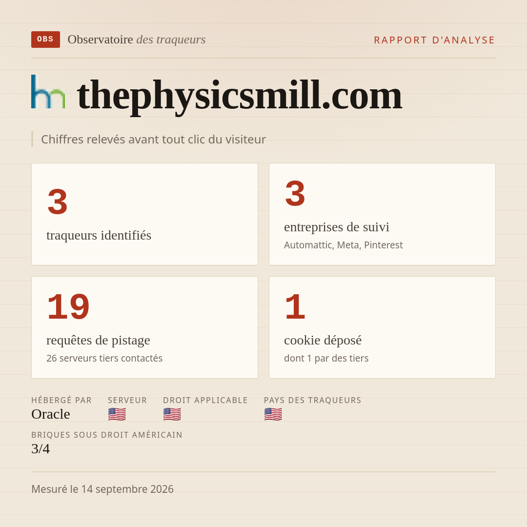 thephysicsmill.com : 3 traqueurs identifiés, 3 entreprises de suivi, 19 requêtes de pistage. Chiffres relevés avant tout clic du visiteur.