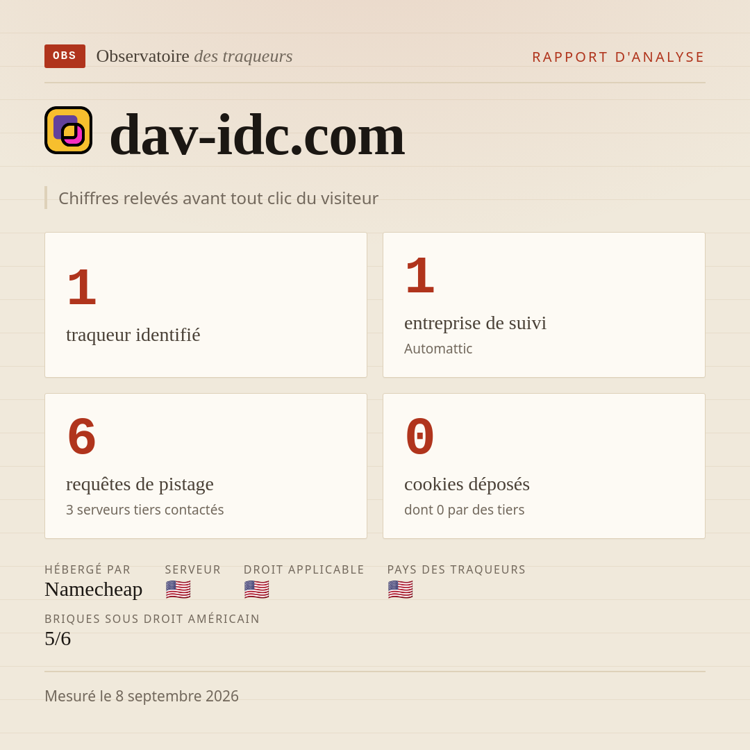 dav-idc.com : 1 traqueur identifié, 1 entreprise de suivi, 6 requêtes de pistage. Chiffres relevés avant tout clic du visiteur.