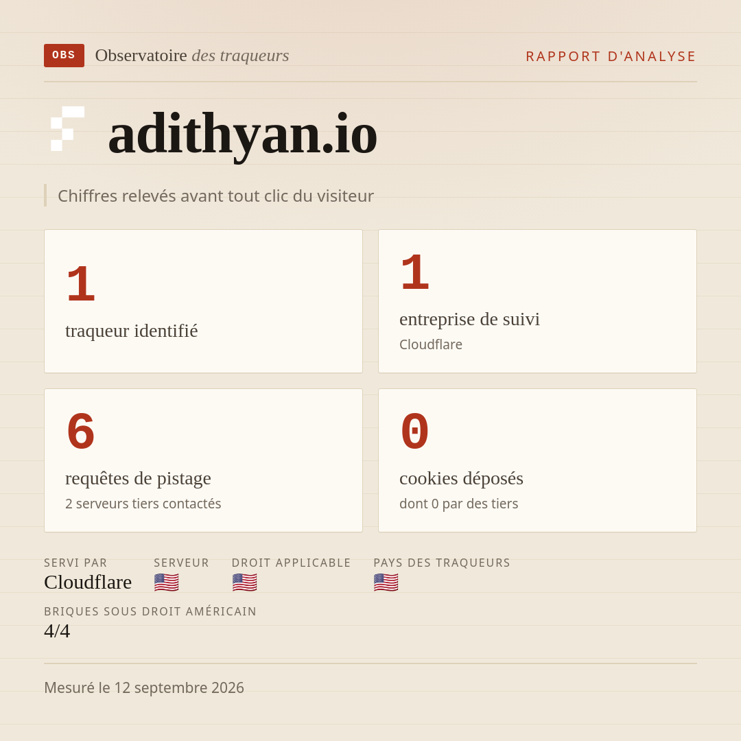 adithyan.io : 1 traqueur identifié, 1 entreprise de suivi, 6 requêtes de pistage. Chiffres relevés avant tout clic du visiteur.