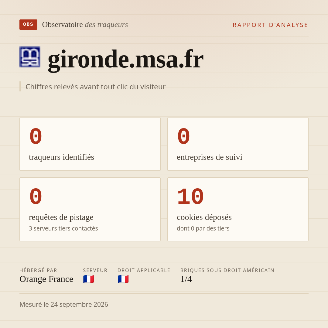 gironde.msa.fr : 0 traqueurs identifiés, 0 entreprises de suivi, 0 requêtes de pistage. Chiffres relevés avant tout clic du visiteur.
