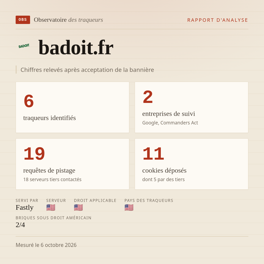 badoit.fr : 6 traqueurs identifiés, 2 entreprises de suivi, 19 requêtes de pistage. Chiffres relevés après acceptation de la bannière.