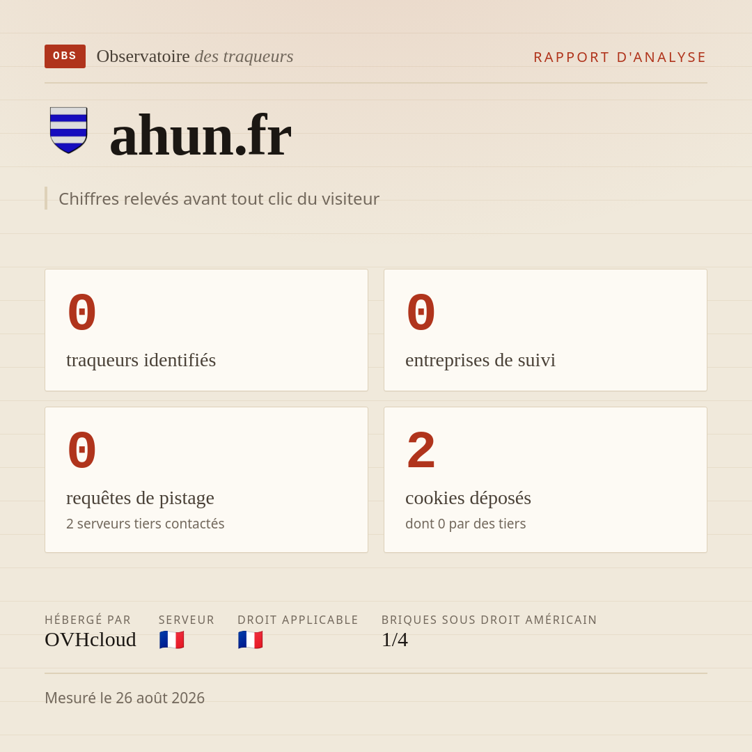 ahun.fr : 0 traqueurs identifiés, 0 entreprises de suivi, 0 requêtes de pistage. Chiffres relevés avant tout clic du visiteur.