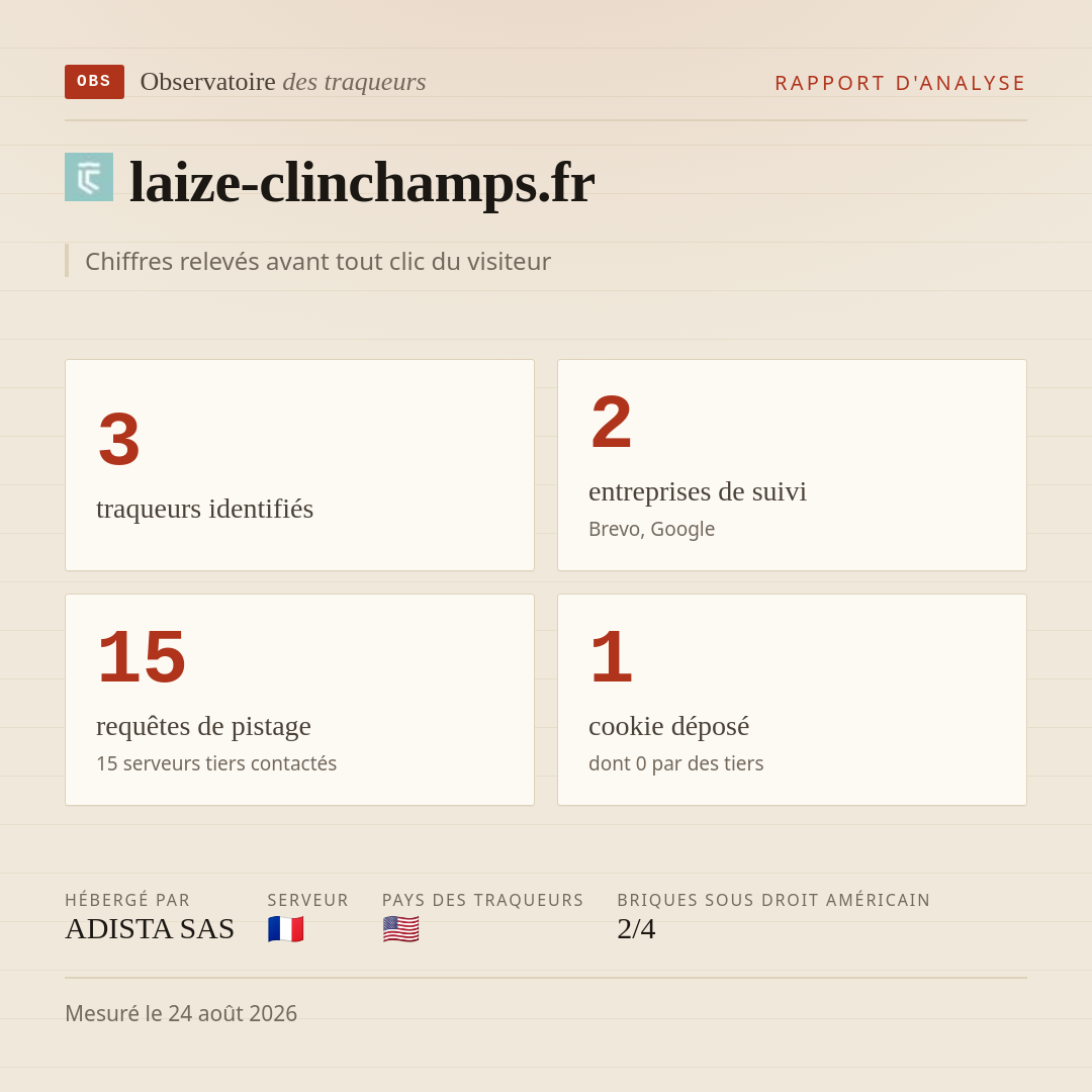 laize-clinchamps.fr : 3 traqueurs identifiés, 2 entreprises de suivi, 15 requêtes de pistage. Chiffres relevés avant tout clic du visiteur.
