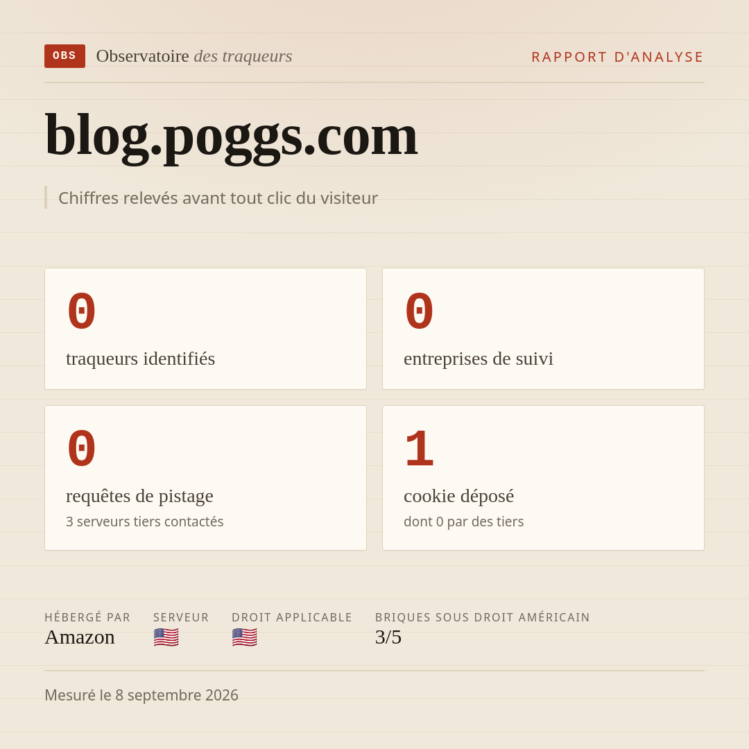 blog.poggs.com : 0 traqueurs identifiés, 0 entreprises de suivi, 0 requêtes de pistage. Chiffres relevés avant tout clic du visiteur.