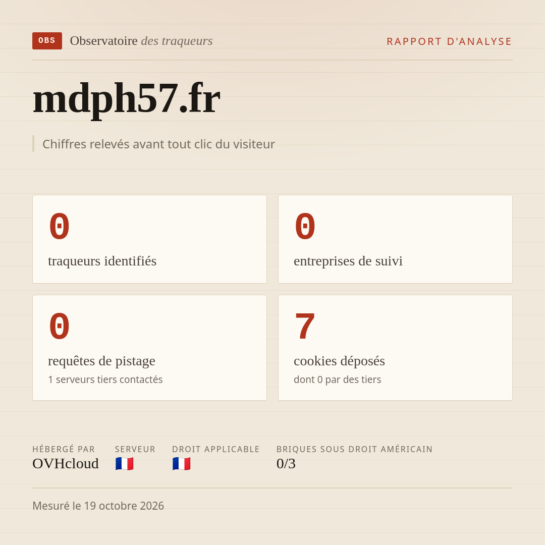 mdph57.fr : 0 traqueurs identifiés, 0 entreprises de suivi, 0 requêtes de pistage. Chiffres relevés avant tout clic du visiteur.