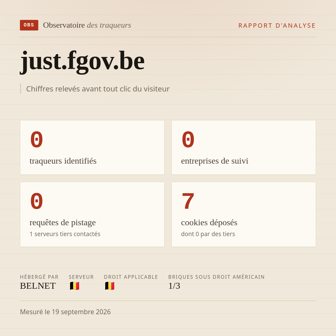just.fgov.be : 0 traqueurs identifiés, 0 entreprises de suivi, 0 requêtes de pistage. Chiffres relevés avant tout clic du visiteur.