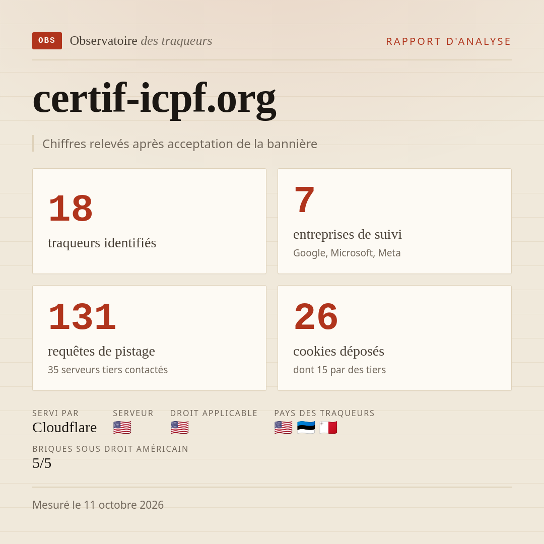 certif-icpf.org : 18 traqueurs identifiés, 7 entreprises de suivi, 131 requêtes de pistage. Chiffres relevés après acceptation de la bannière.