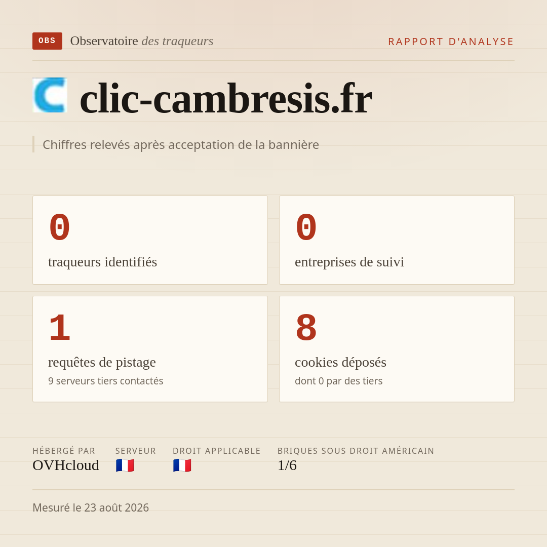 clic-cambresis.fr : 0 traqueurs identifiés, 0 entreprises de suivi, 1 requêtes de pistage. Chiffres relevés après acceptation de la bannière.