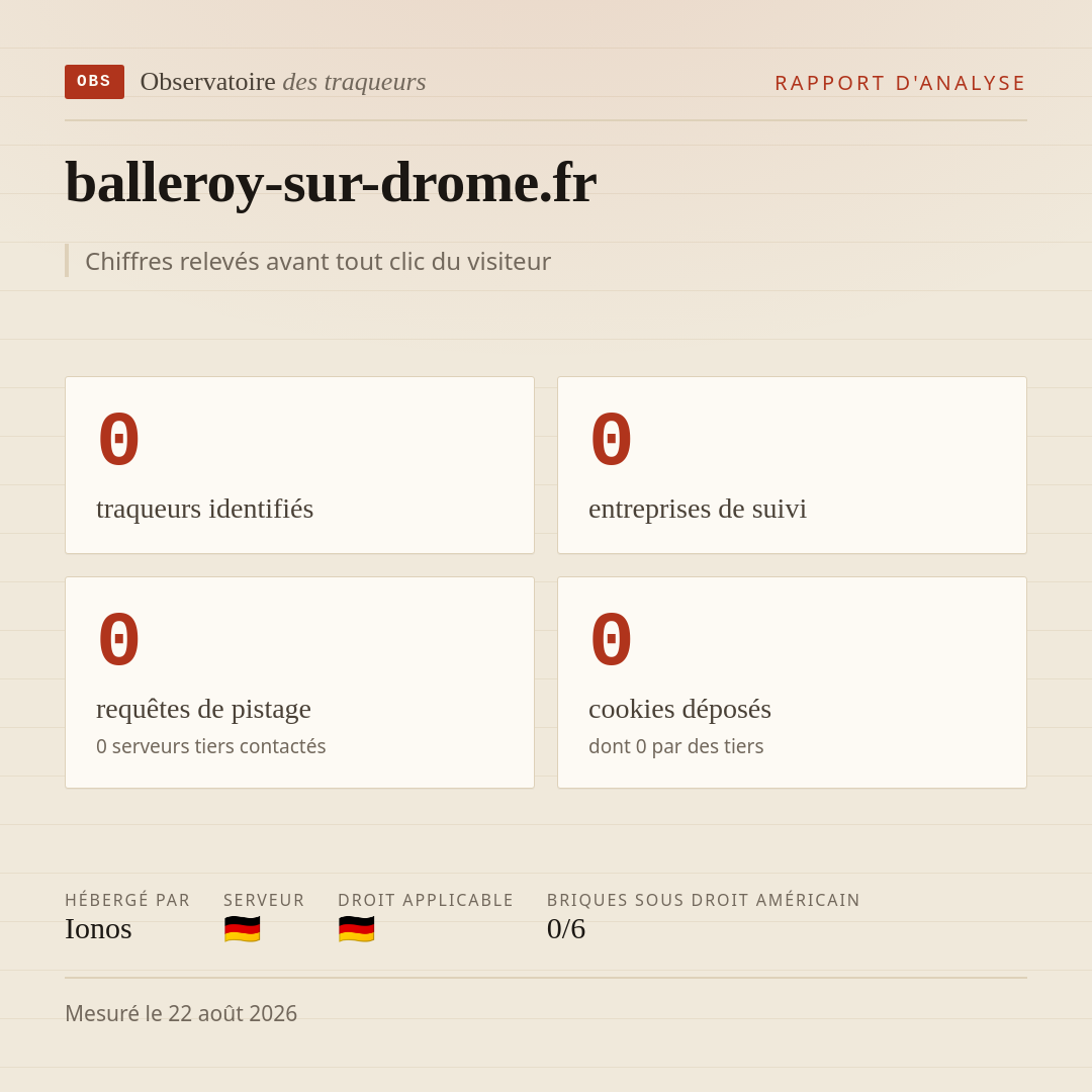 balleroy-sur-drome.fr : 0 traqueurs identifiés, 0 entreprises de suivi, 0 requêtes de pistage. Chiffres relevés avant tout clic du visiteur.
