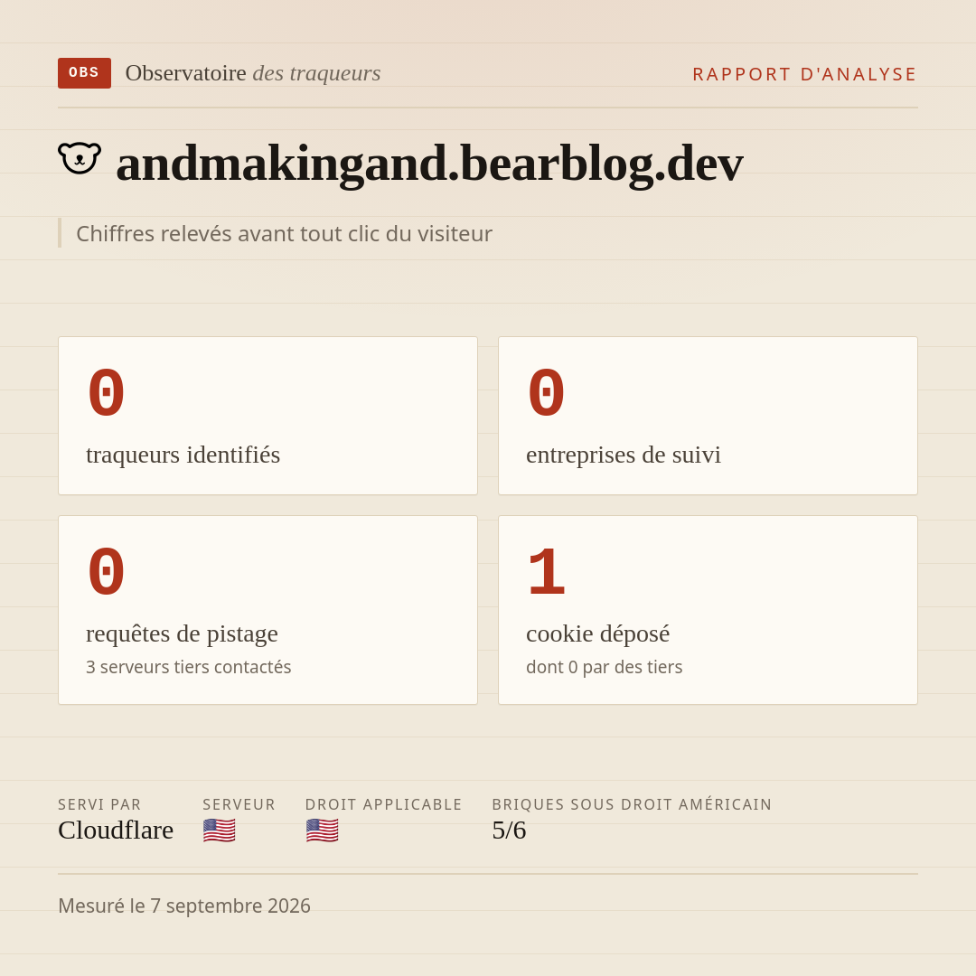 andmakingand.bearblog.dev : 0 traqueurs identifiés, 0 entreprises de suivi, 0 requêtes de pistage. Chiffres relevés avant tout clic du visiteur.