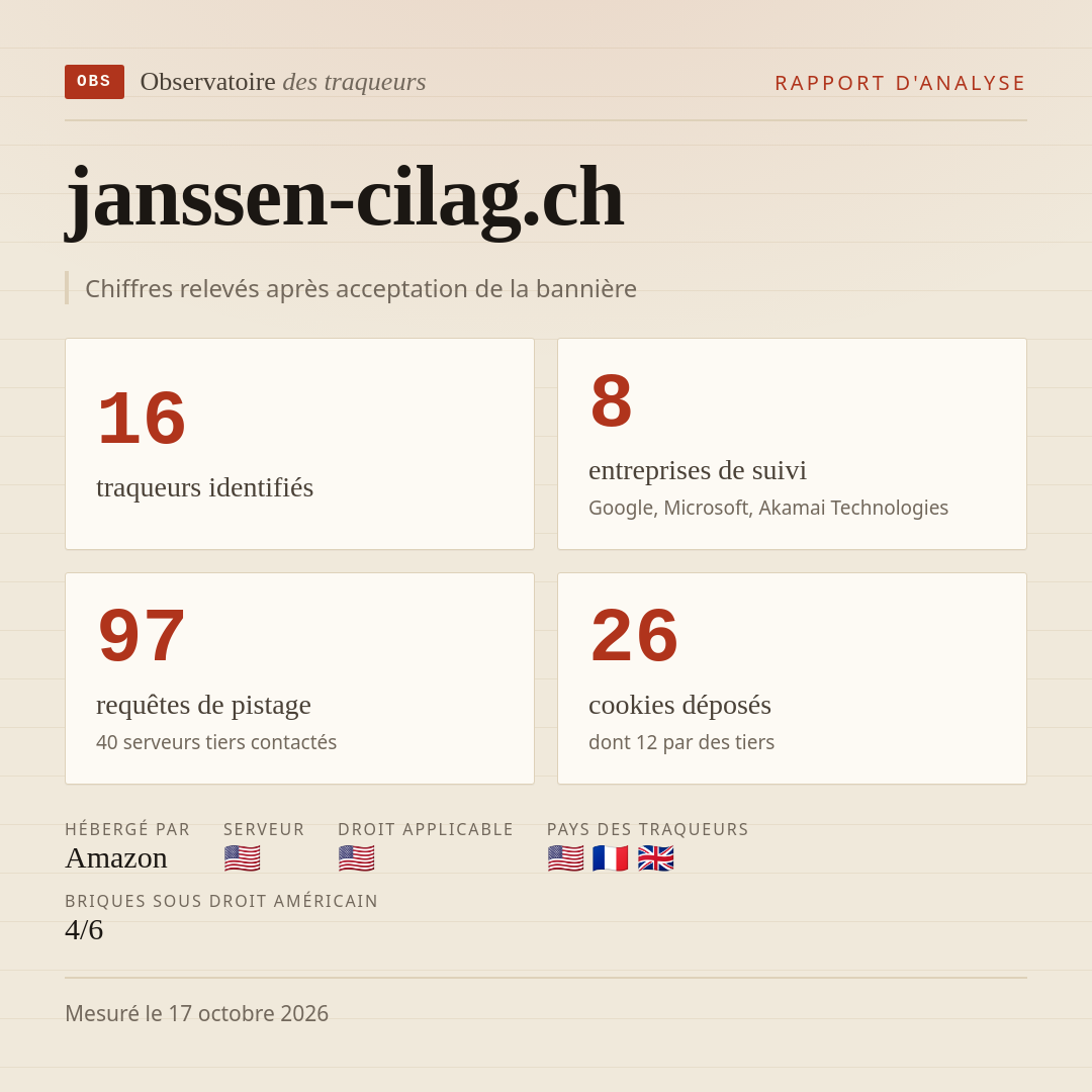 janssen-cilag.ch : 16 traqueurs identifiés, 8 entreprises de suivi, 97 requêtes de pistage. Chiffres relevés après acceptation de la bannière.