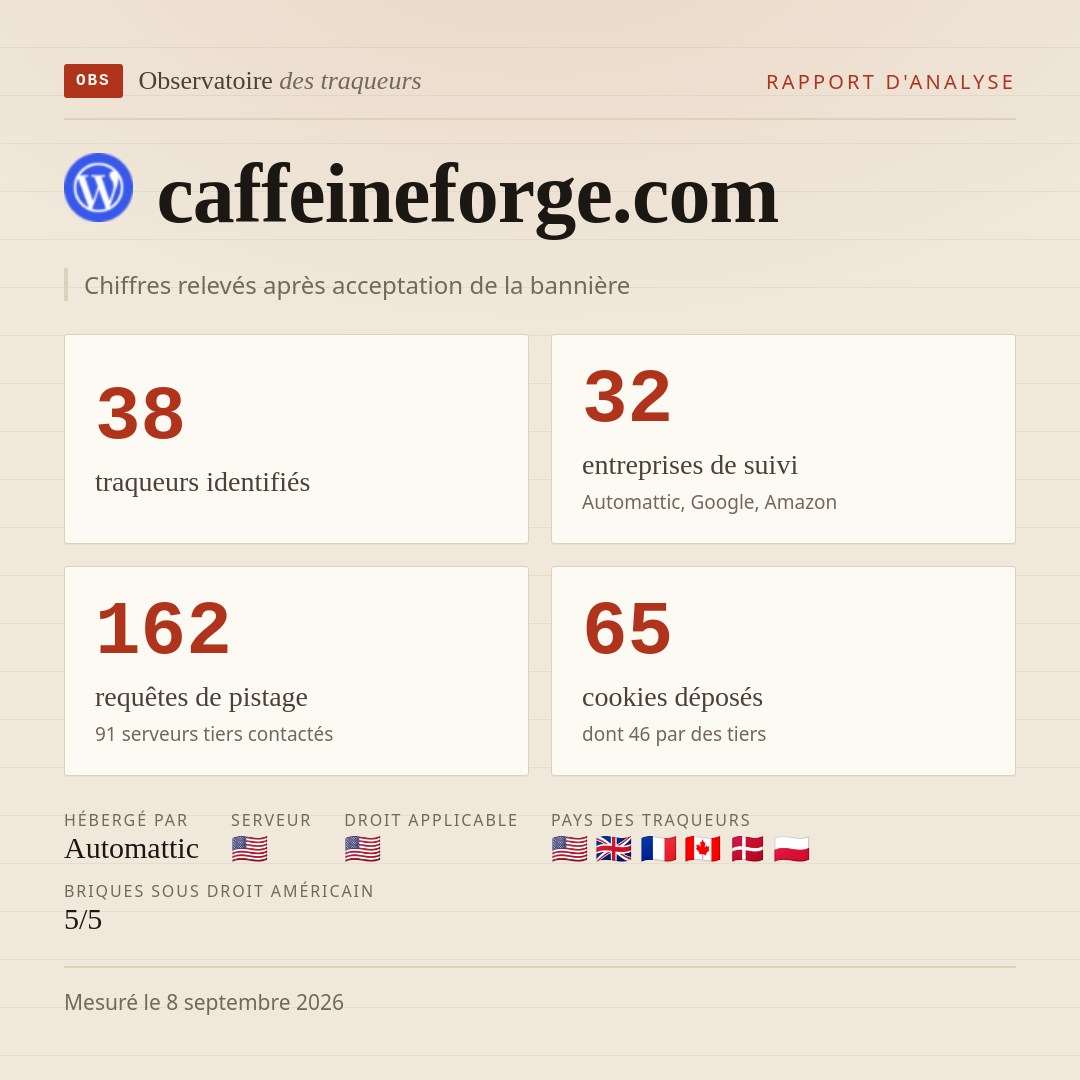 caffeineforge.com : 38 traqueurs identifiés, 32 entreprises de suivi, 162 requêtes de pistage. Chiffres relevés après acceptation de la bannière.