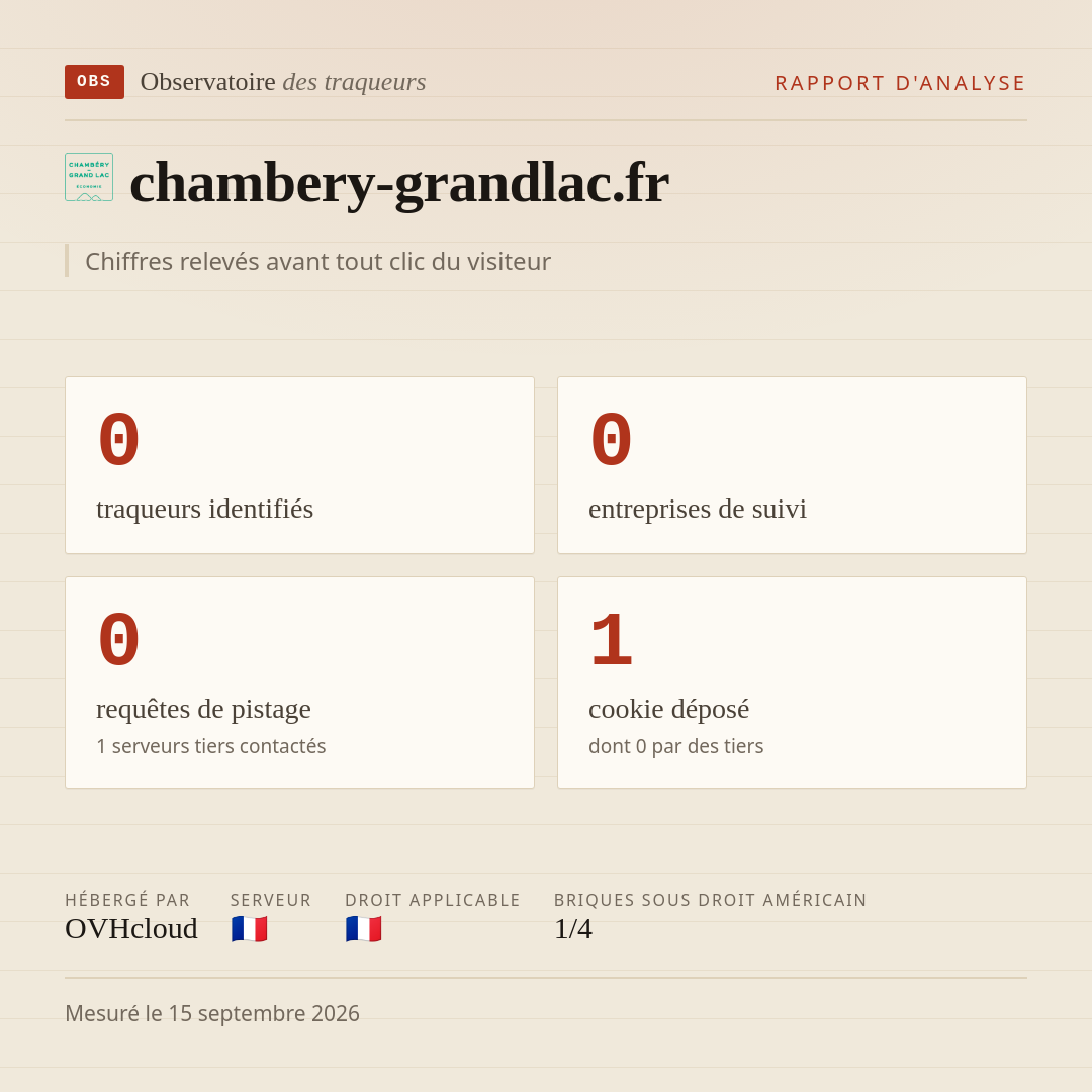 chambery-grandlac.fr : 0 traqueurs identifiés, 0 entreprises de suivi, 0 requêtes de pistage. Chiffres relevés avant tout clic du visiteur.