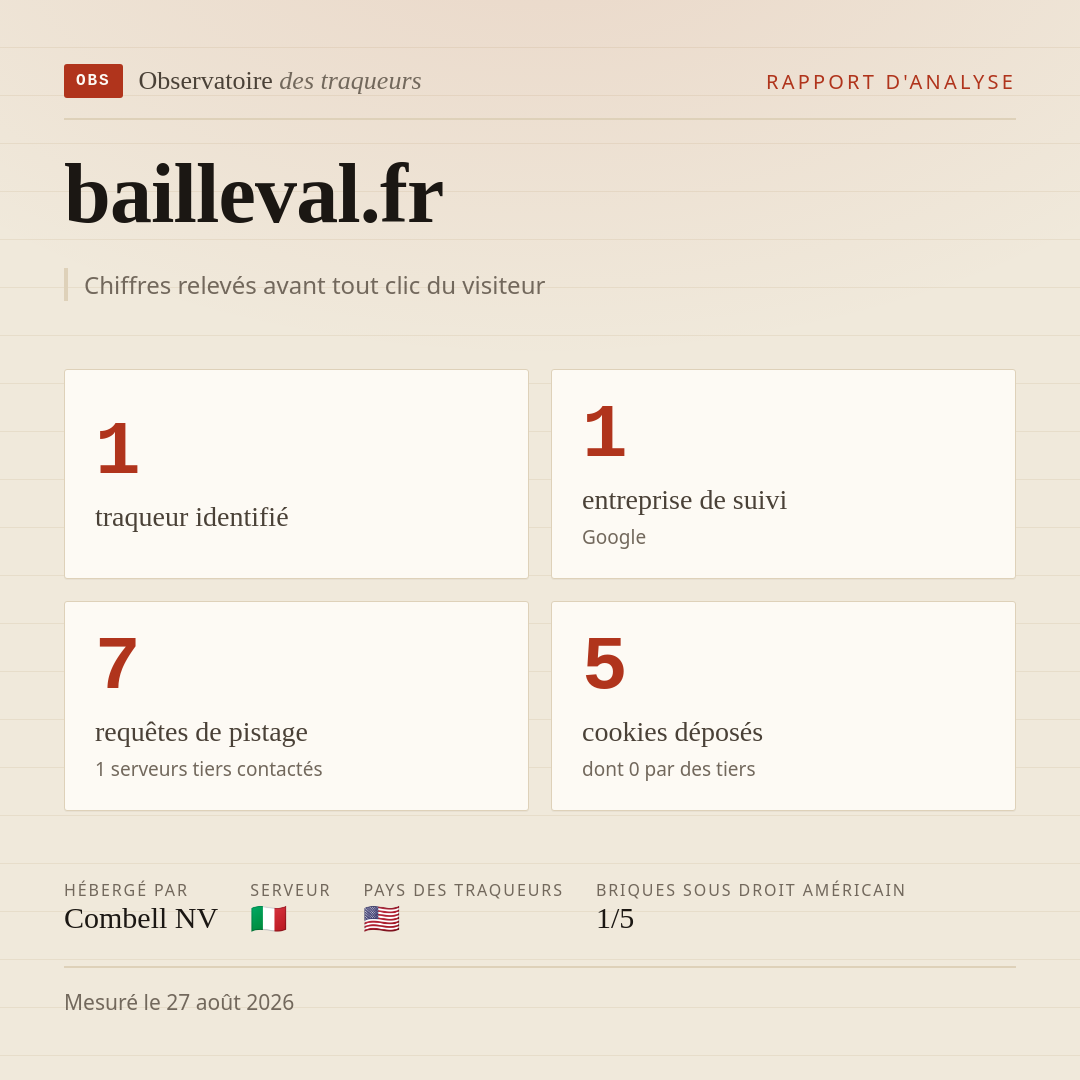 bailleval.fr : 1 traqueur identifié, 1 entreprise de suivi, 7 requêtes de pistage. Chiffres relevés avant tout clic du visiteur.