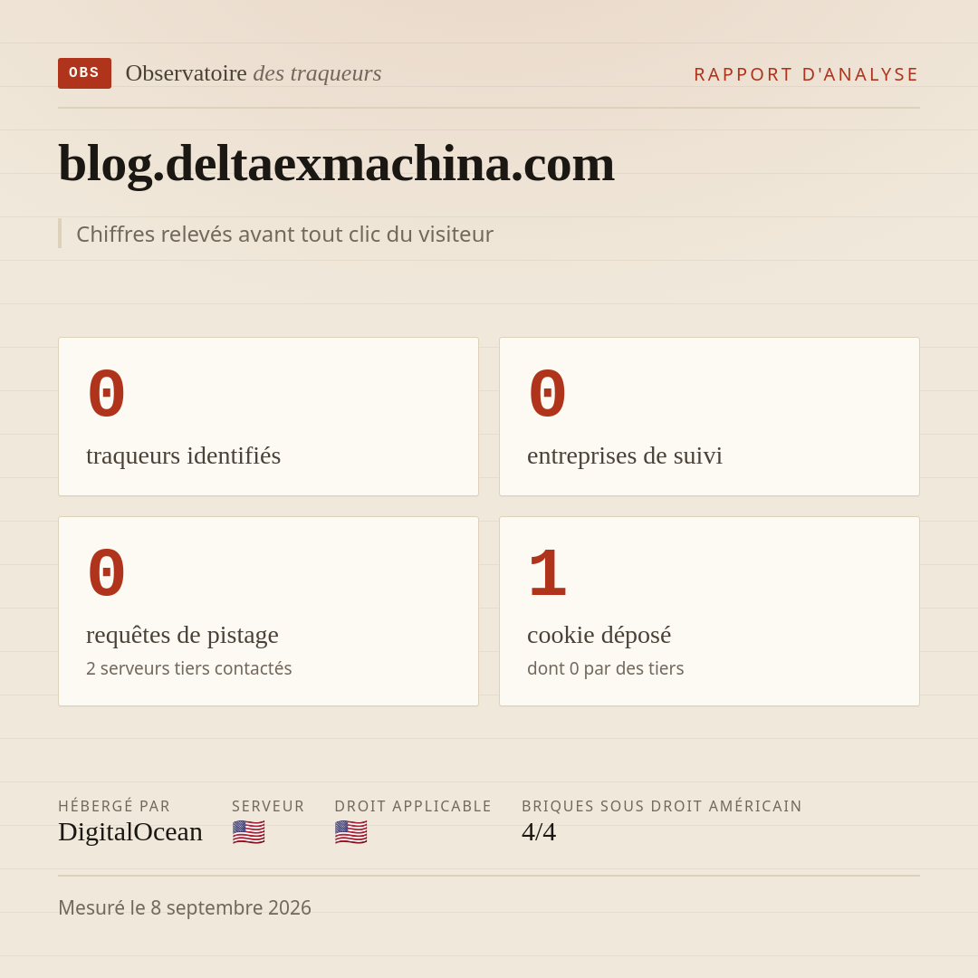 blog.deltaexmachina.com : 0 traqueurs identifiés, 0 entreprises de suivi, 0 requêtes de pistage. Chiffres relevés avant tout clic du visiteur.