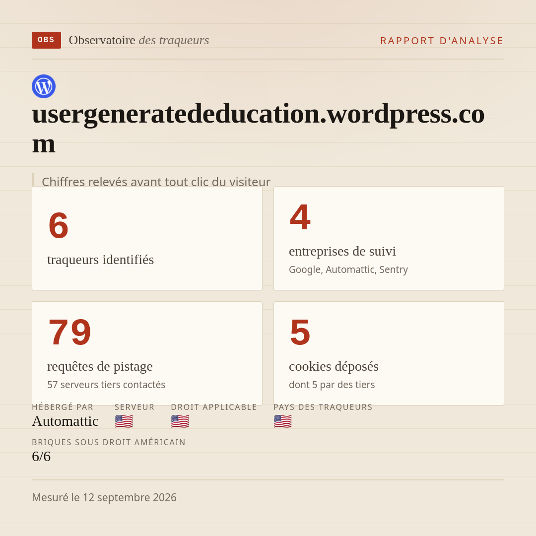 usergeneratededucation.wordpress.com : 6 traqueurs identifiés, 4 entreprises de suivi, 79 requêtes de pistage. Chiffres relevés avant tout clic du visiteur.