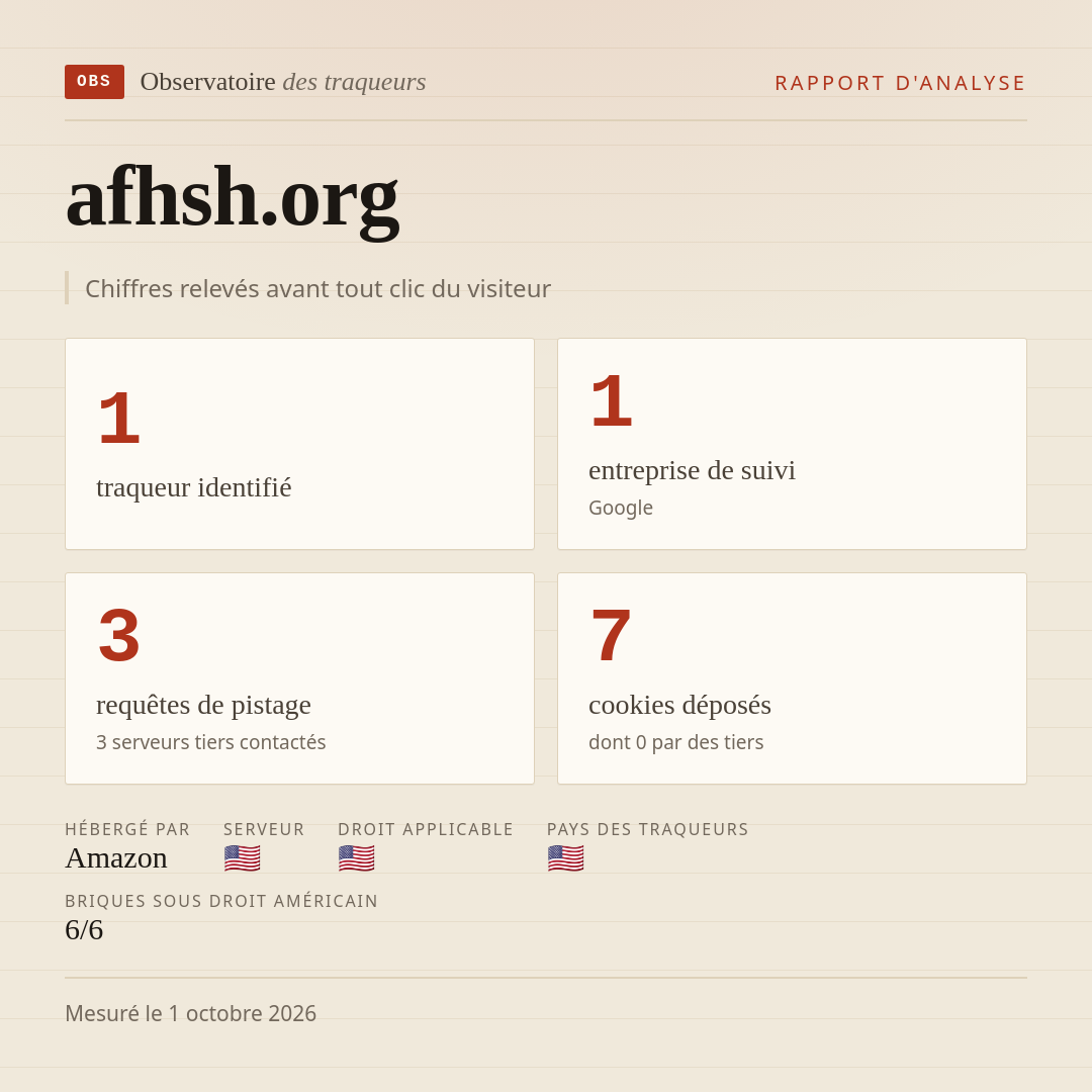 afhsh.org : 1 traqueur identifié, 1 entreprise de suivi, 3 requêtes de pistage. Chiffres relevés avant tout clic du visiteur.