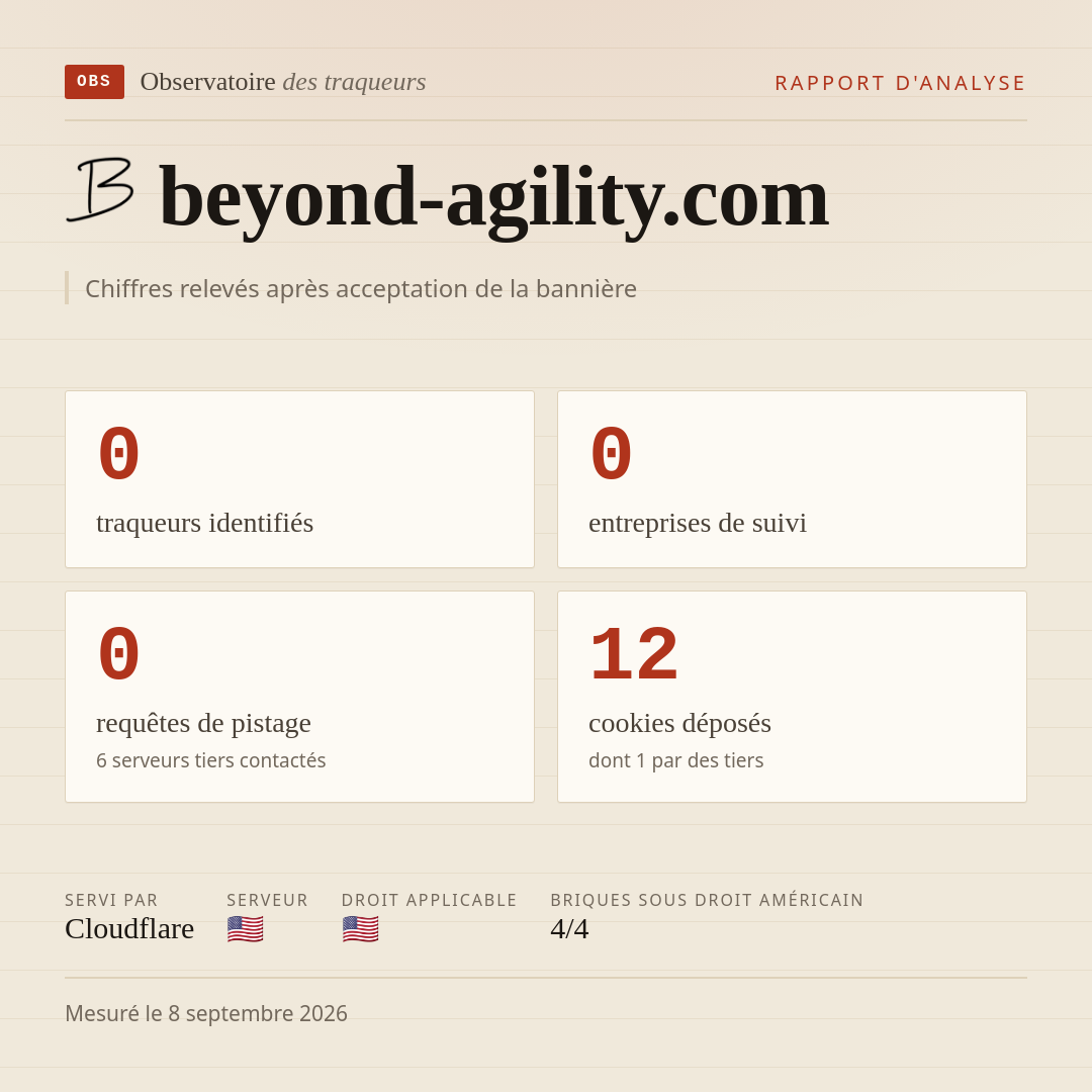 beyond-agility.com : 0 traqueurs identifiés, 0 entreprises de suivi, 0 requêtes de pistage. Chiffres relevés après acceptation de la bannière.