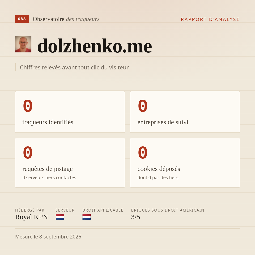 dolzhenko.me : 0 traqueurs identifiés, 0 entreprises de suivi, 0 requêtes de pistage. Chiffres relevés avant tout clic du visiteur.