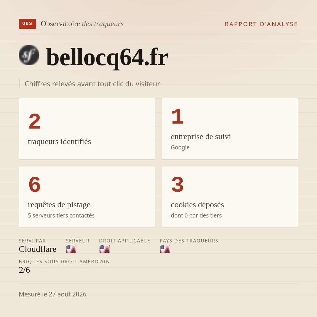 bellocq64.fr : 2 traqueurs identifiés, 1 entreprise de suivi, 6 requêtes de pistage. Chiffres relevés avant tout clic du visiteur.