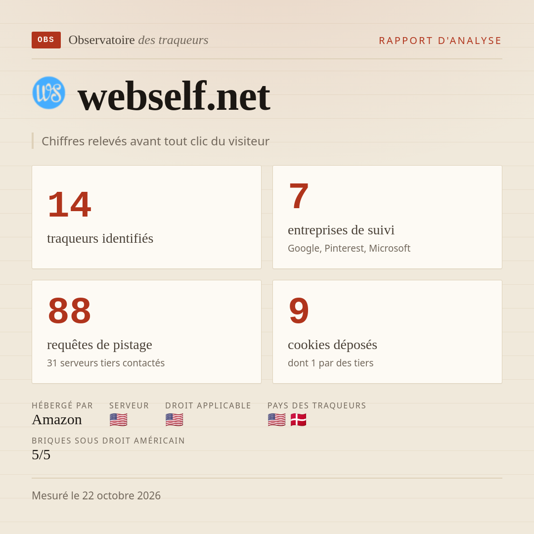 webself.net : 14 traqueurs identifiés, 7 entreprises de suivi, 88 requêtes de pistage. Chiffres relevés avant tout clic du visiteur.