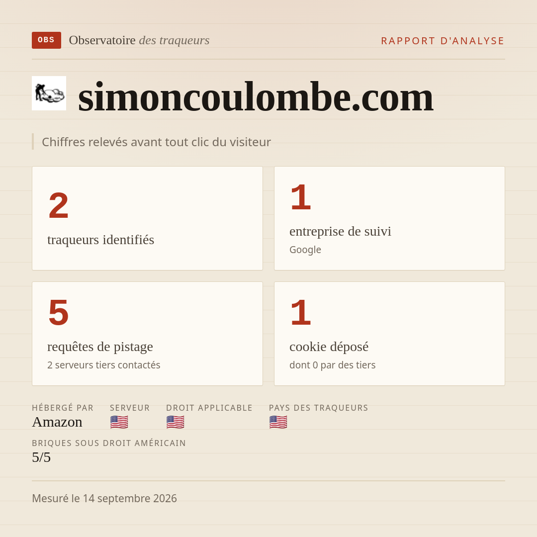 simoncoulombe.com : 2 traqueurs identifiés, 1 entreprise de suivi, 5 requêtes de pistage. Chiffres relevés avant tout clic du visiteur.