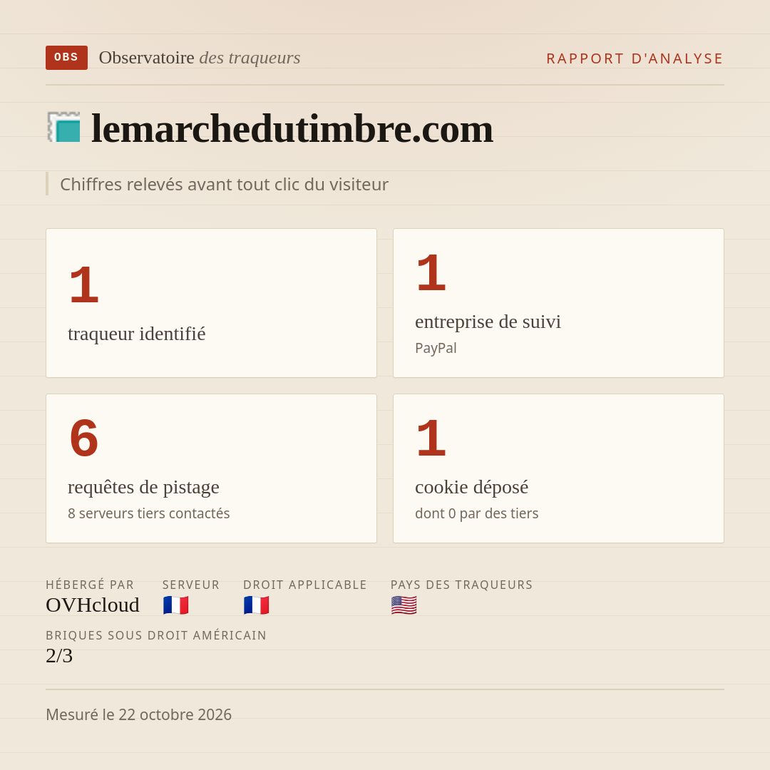 lemarchedutimbre.com : 1 traqueur identifié, 1 entreprise de suivi, 6 requêtes de pistage. Chiffres relevés avant tout clic du visiteur.