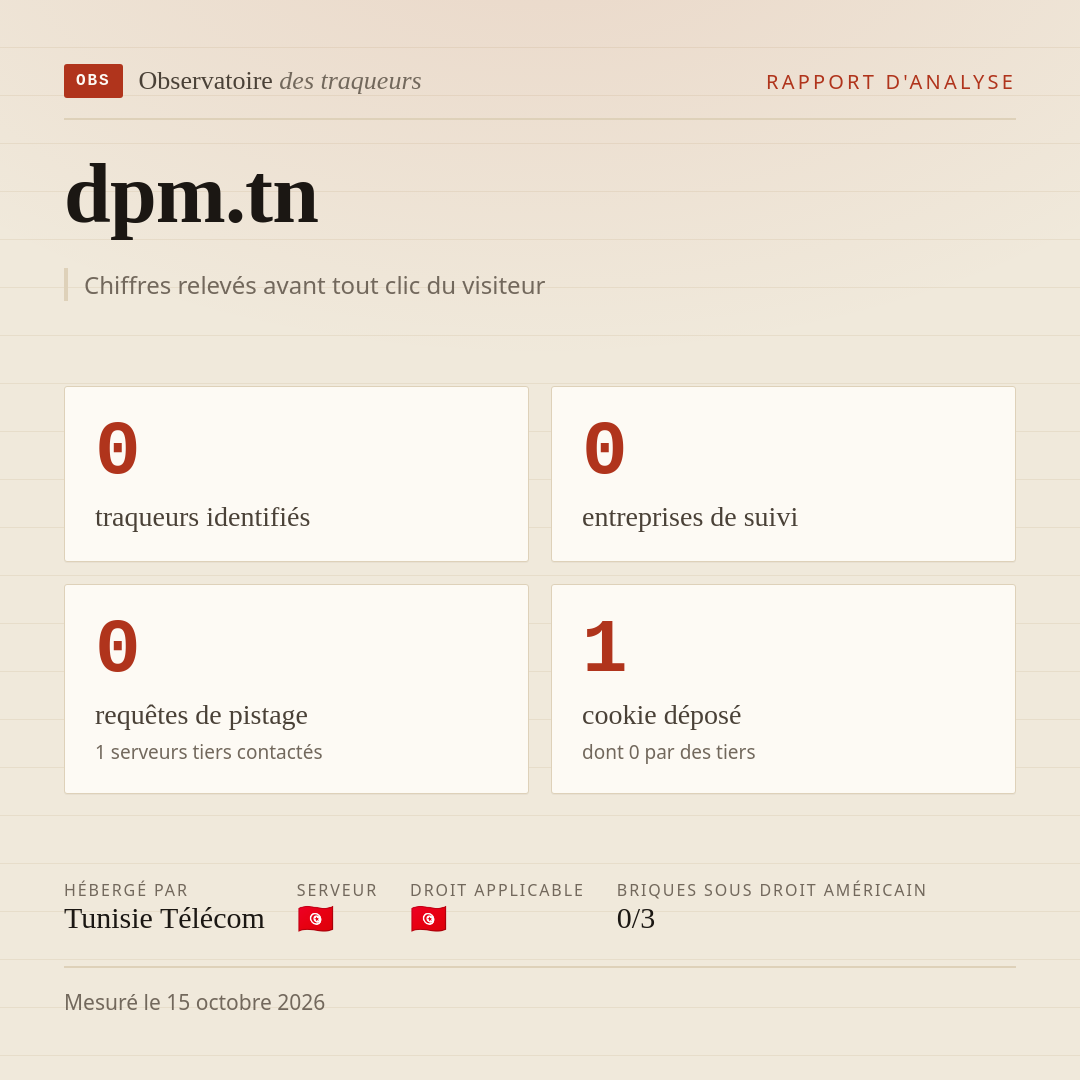 dpm.tn : 0 traqueurs identifiés, 0 entreprises de suivi, 0 requêtes de pistage. Chiffres relevés avant tout clic du visiteur.