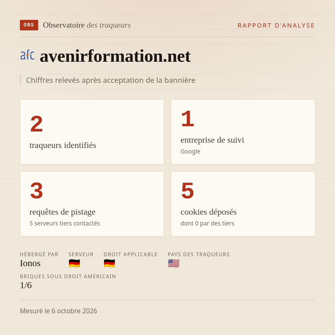 avenirformation.net : 2 traqueurs identifiés, 1 entreprise de suivi, 3 requêtes de pistage. Chiffres relevés après acceptation de la bannière.