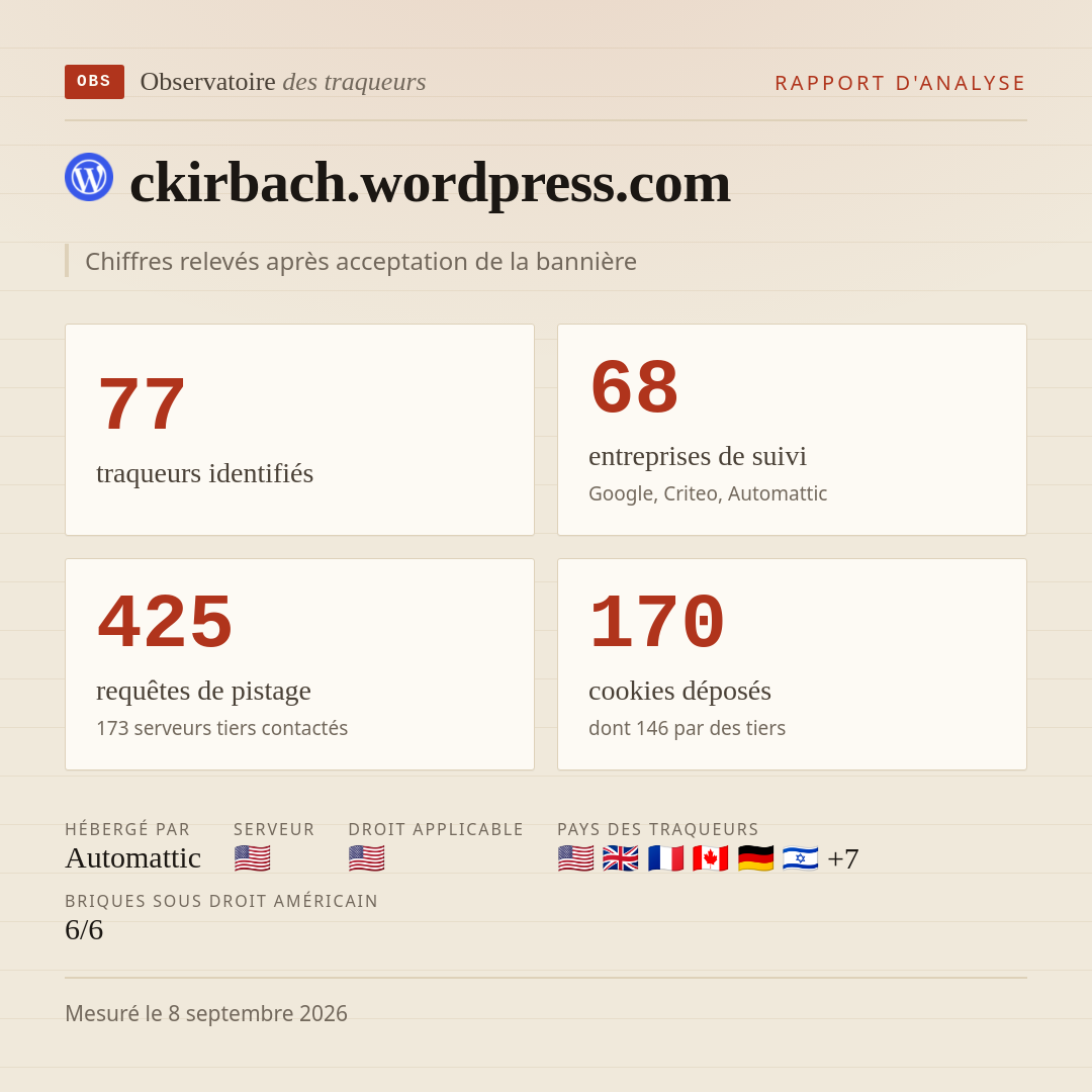 ckirbach.wordpress.com : 77 traqueurs identifiés, 68 entreprises de suivi, 425 requêtes de pistage. Chiffres relevés après acceptation de la bannière.